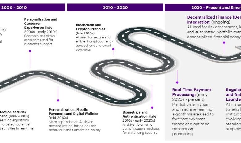 Unlocking the value of generative AI in commercial payments