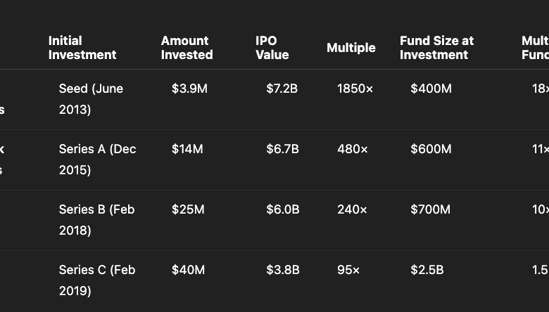The Futility Of Chasing A Hot IPO And What To Do Instead