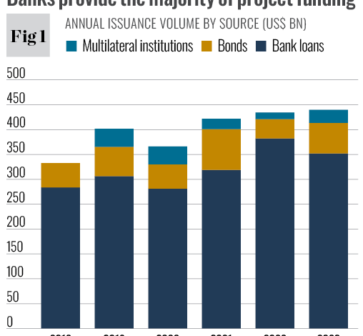 The trn question: who will pay for tomorrow’s infrastructure? The trn question: who will pay for tomorrow’s infrastructure?