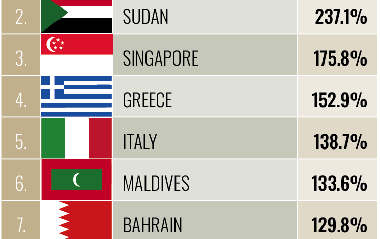 The looming global debt disaster