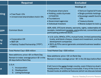 Analyzing the Russell Indexes Last Annual Reconstitution