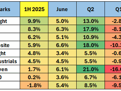 June, Second Quarter 2025 Review and Outlook