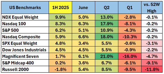 June, Second Quarter 2025 Review and Outlook