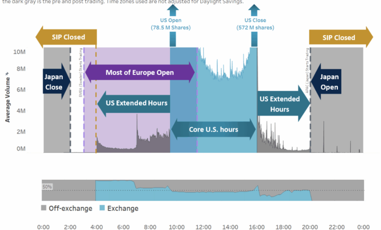 Looking All Day for Data on 24-Hour Trading Looking All Day for Data on 24-Hour Trading