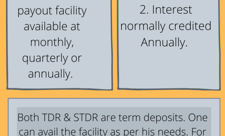 Fixed deposits TDR and STDR, how to use it efficiently.