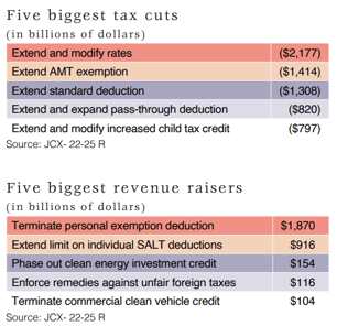Notes on the One Big Beautiful Bill Act