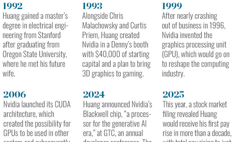 Jensen Huang: All in on AI